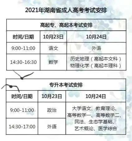 湖南省2021年成人高校招生考试报名须知