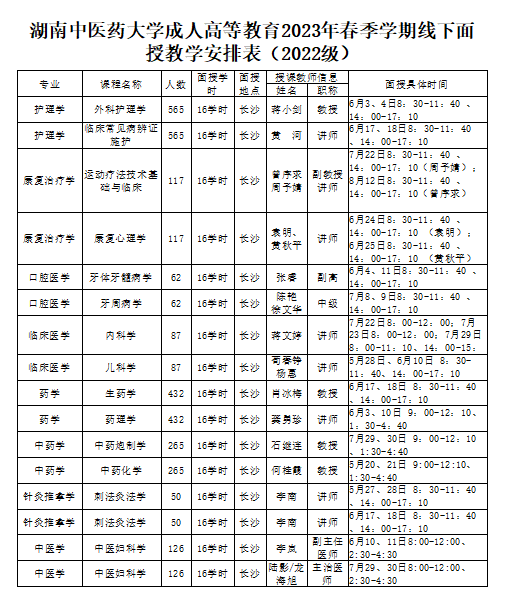 关于湖南中医药大学成人高等教育2023年（2022级）春季学期教学课程安排的通知