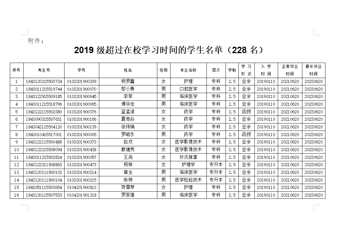 关于给予杨罗鑫等228名2019级高等学历继续教育学生超过最长在校学习时间拟退学处理的公示