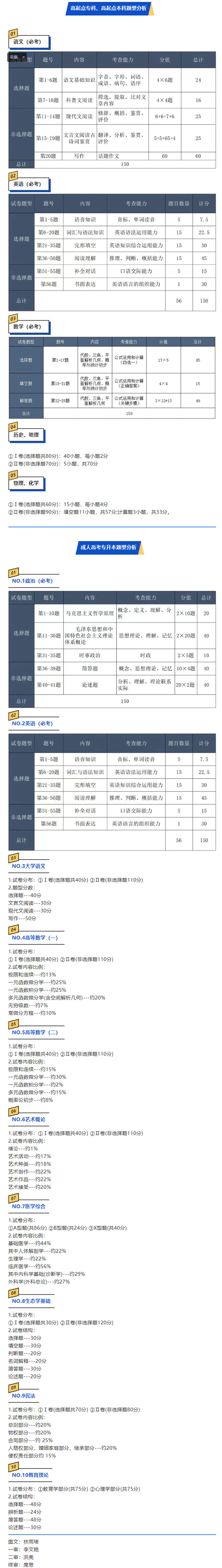 成人高考各层次题型分析.jpg